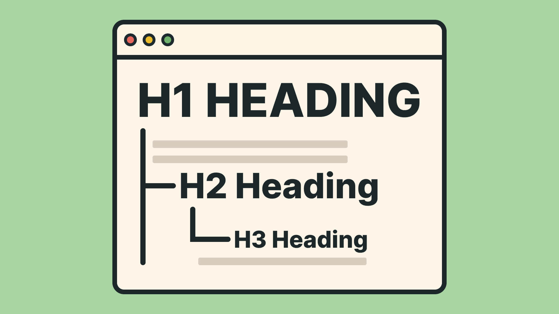 Browser-Mockup zeigt HTML-Überschriftenstruktur: H1, H2 und H3 Headings hierarchisch angeordnet