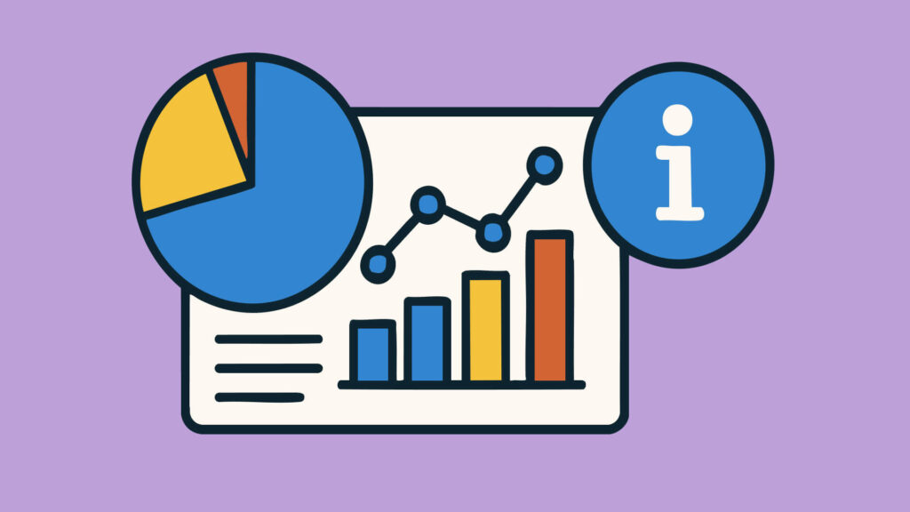 Dashboard mit Kreisdiagramm, Balkendiagramm, Liniendiagramm und Info-Symbol