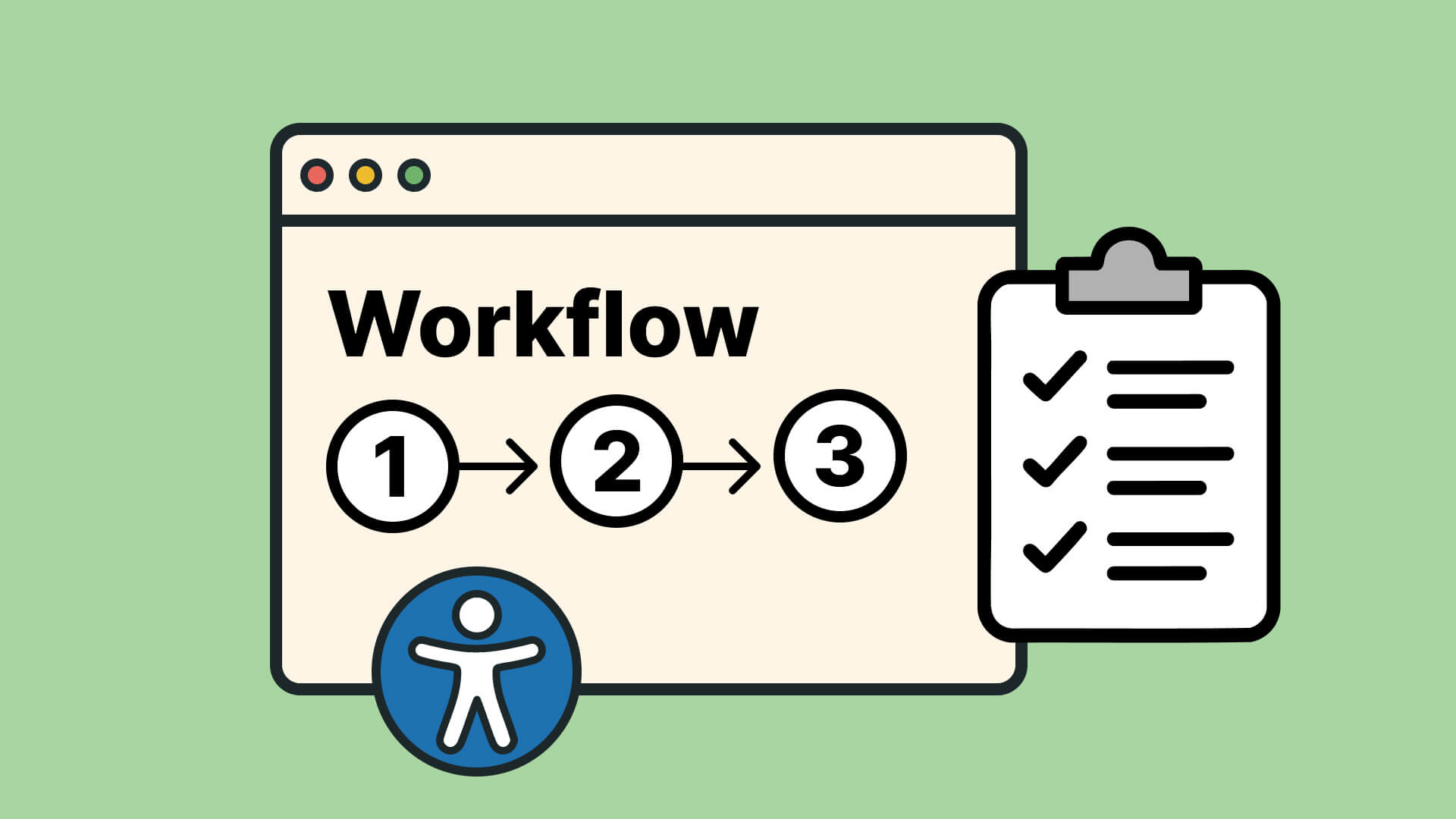 Browser zeigt Workflow-Schritte 1-2-3 mit Accessibility-Symbol und Checkliste mit abgehakten Punkten