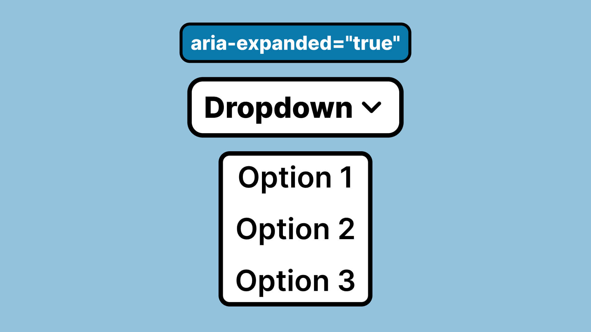 Dropdown-Menü mit aria-expanded='true' Code zeigt geöffnete Optionen 1, 2 und 3