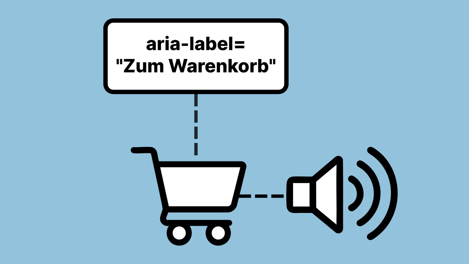 aria-label-Code 'Zum Warenkorb' mit Pfeil zu Warenkorb-Icon, verbunden mit Audio-Symbol