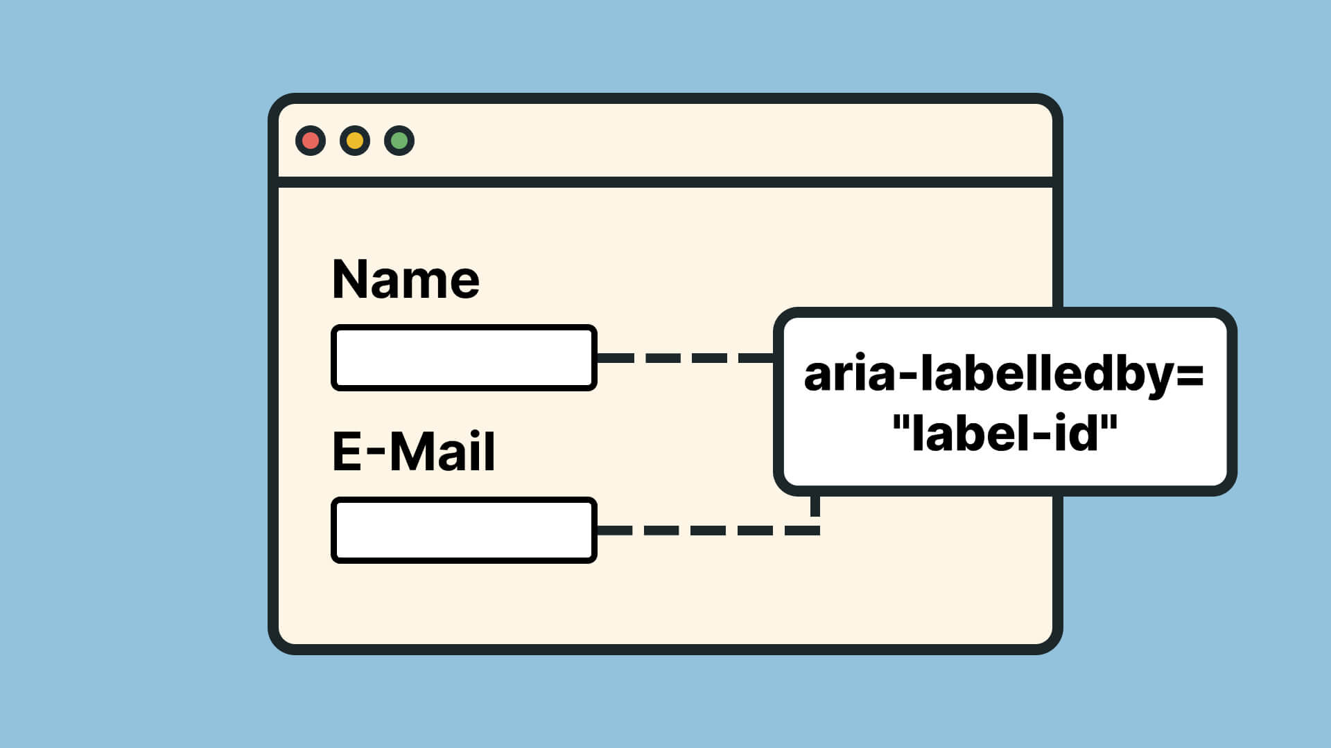 Formular zeigt Name- und E-Mail-Felder mit aria-labelledby='label-id' Code-Verbindung