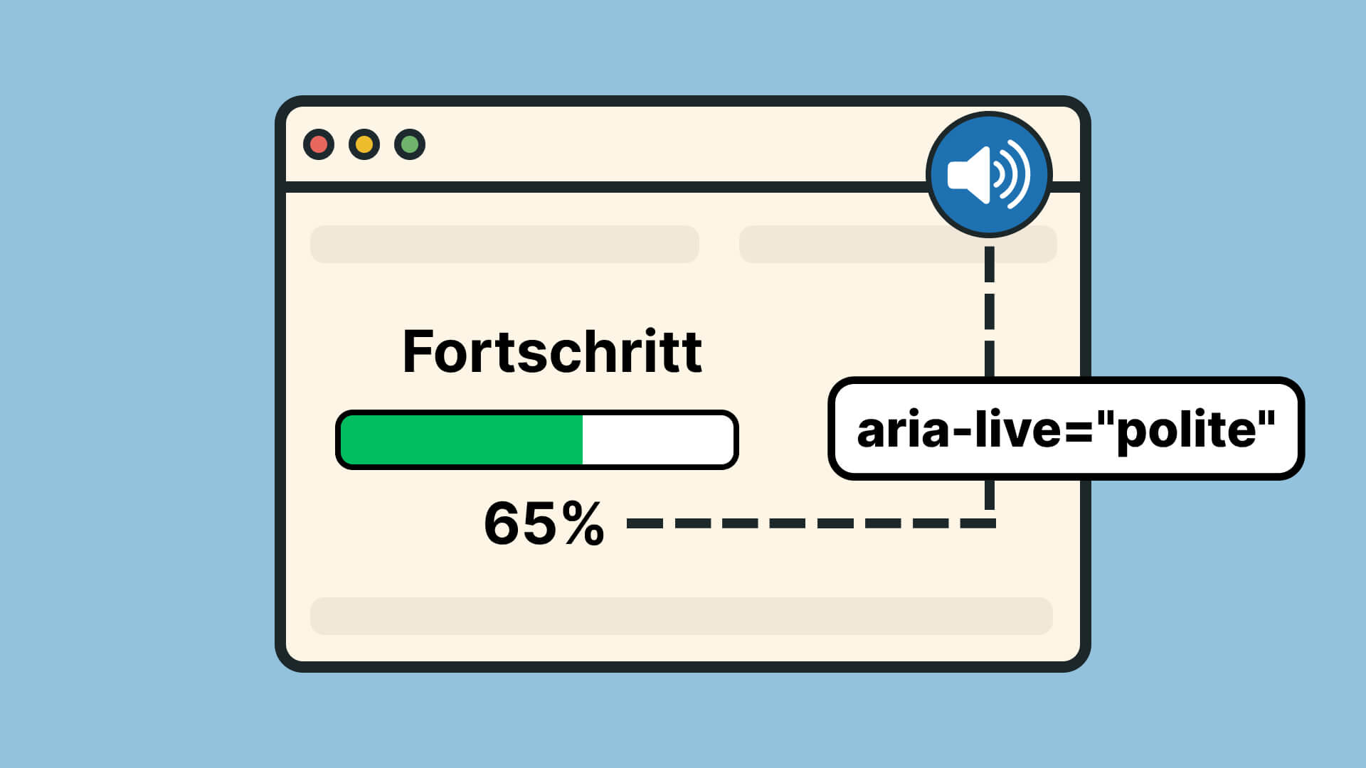 Browser-Fenster mit 65%-Fortschrittsbalken, aria-live="polite" und Lautsprecher-Symbol für Screenreader-Ausgabe
