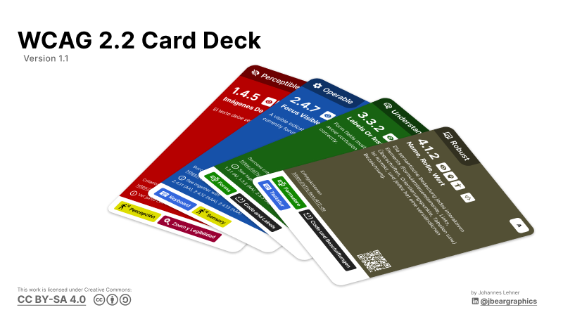 Aufgefächertes WCAG 2.2 Kartendeck mit farbcodierten Karten für Barrierefreiheits-Richtlinien